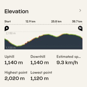 Essential Sierra Nevada Gravel Bike Holiday Route 1 Profile