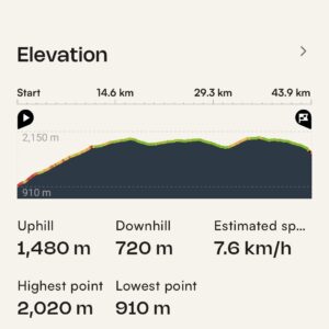 Essential Sierra Nevada Gravel Bike Holiday Route 3 Profile