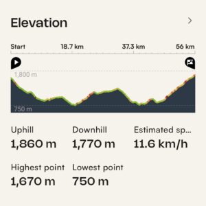 Essential Sierra Nevada Gravel Bike Holiday Route 4 Profile
