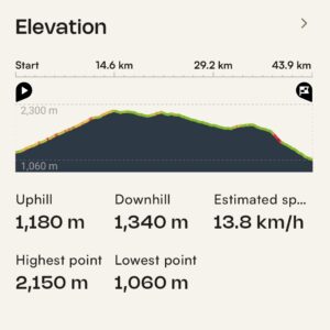 Europe's Highest Gravel Bike Tour Stage 1 profile