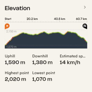 Europe's Highest Gravel Bike Tour Stage 2 profile