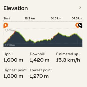 Europe's Highest Gravel Bike Tour Stage 3 profile