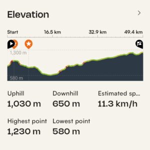 Spanish Badlands Gravel Bike Tour adventure grade Stage 1 profile