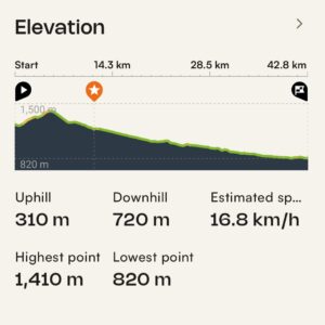 Spanish Badlands Gravel Bike Tour adventure grade Stage 2 profile