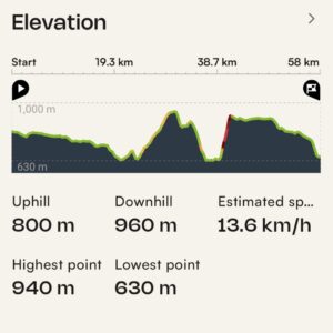 Spanish Badlands Gravel Bike Tour adventure grade Stage 3 profile