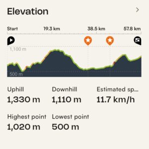 Spanish Badlands Gravel Bike Tour adventure grade Stage 4 profile