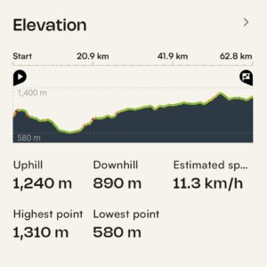 Spanish Badlands Gravel Bike Tour epic grade Stage 1 profile