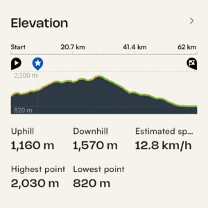Spanish Badlands Gravel Bike Tour epic grade Stage 2 profile