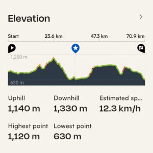 Spanish Badlands Gravel Bike Tour epic grade Stage 3 profile