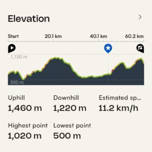 Spanish Badlands Gravel Bike Tour epic grade Stage 4 profile