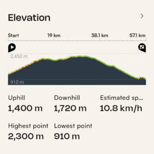 Sierra Nevada Gravel Bike Tour Stage 2 Profile