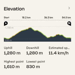 Sierra Nevada Gravel Bike Tour Stage 3 Profile