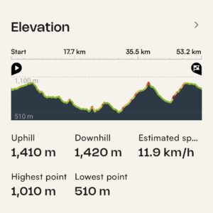 Sierra Nevada Gravel Bike Tour Stage 4 Profile
