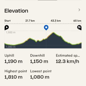 Sierra Nevada Gravel Bike Tour Stage 1 Profile
